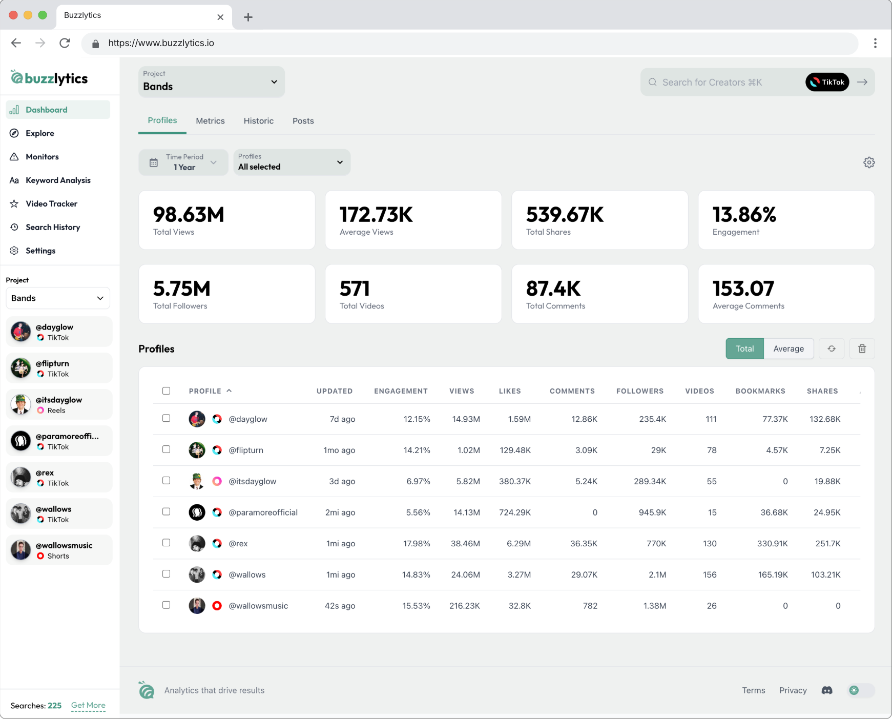 Buzzlytics analytics dashboard
